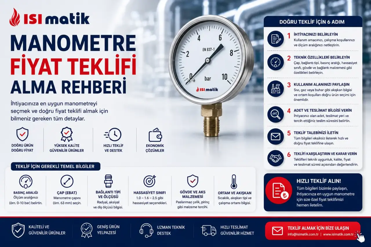 Manometer Price Quotation Guide